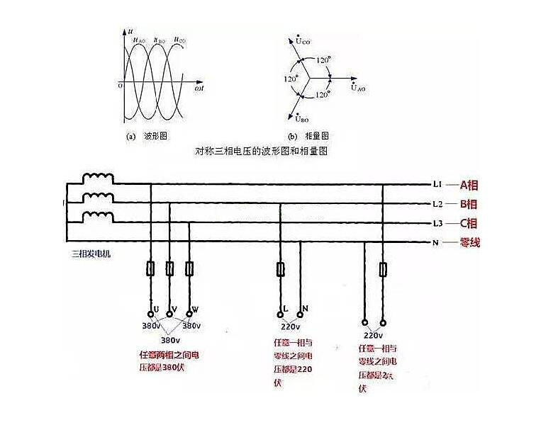 相線、中性線和火線、零線 示意圖