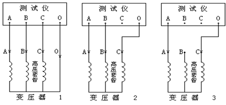 有載調(diào)壓分接開關(guān)測(cè)試儀